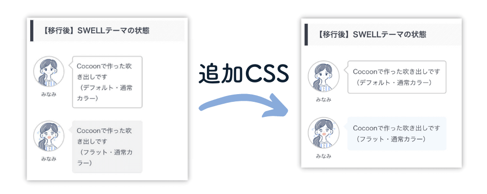 追加CSSによるデザイン崩れの解消の様子